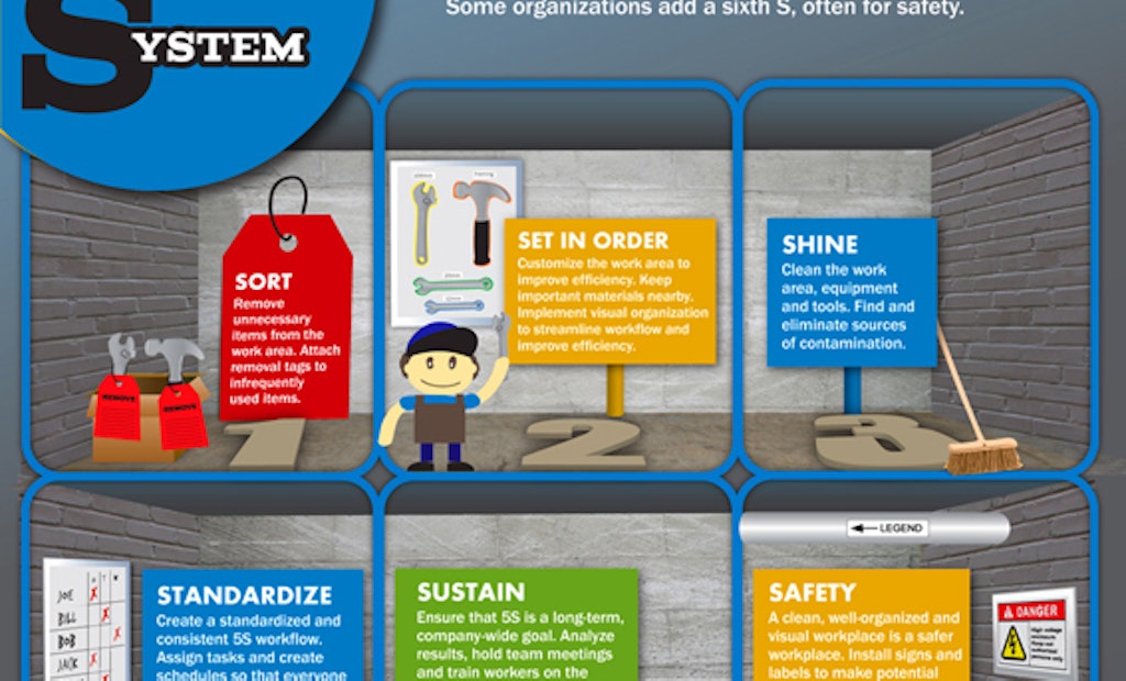Graphic Products releases new 5S infographic