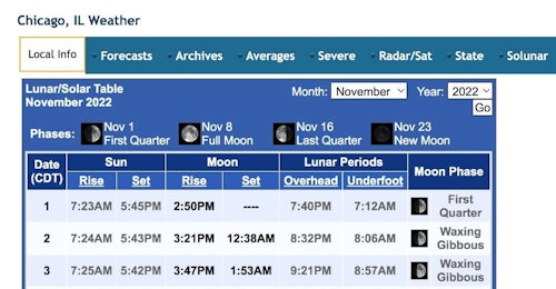 You can find moon overhead and underfoot info for free online. The example above shows these times for Chicago, Illinois, for early November 2022.
