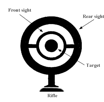 Biathletes can’t use a scope with magnification. For accurate shots, they must center the bull’s-eye in the front sight ring, while centering this ring in the rear peep.