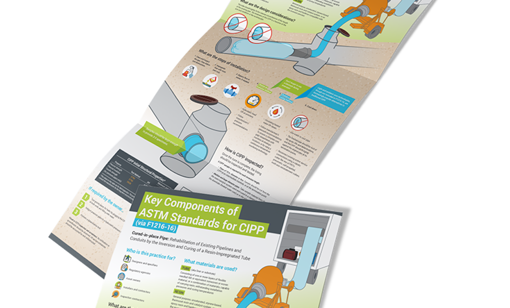 Free Poster: Key Components of ASTM Standards for CIPP