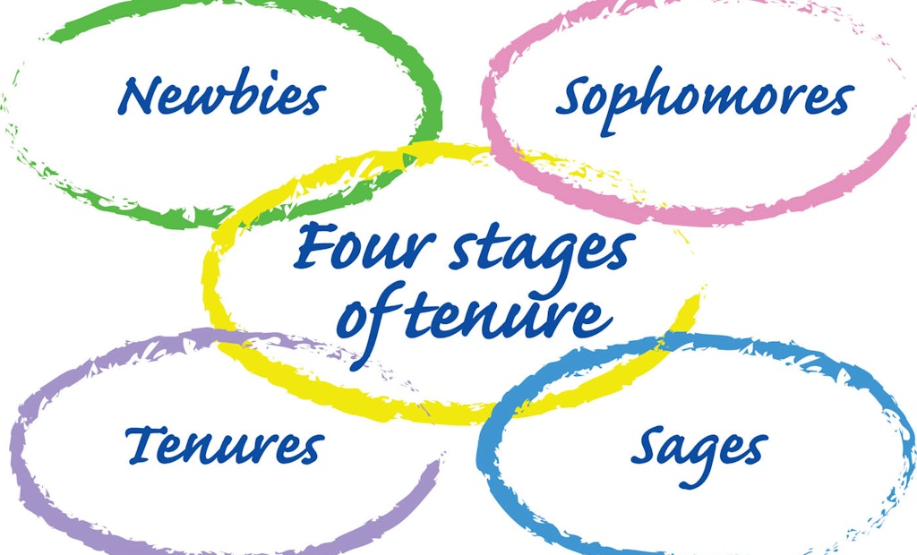 Tenure Not Age Key To Employee Municipal Sewer And Water Tenure Not Age Key To Employee Municipal Sewer And Water