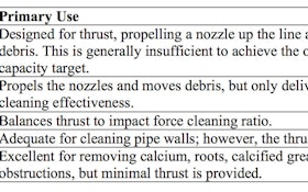 Three Factors for Nozzle Selection