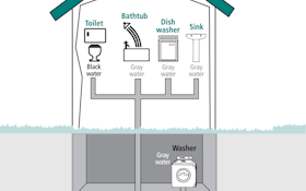 Sewage Treatment in Graywater Systems