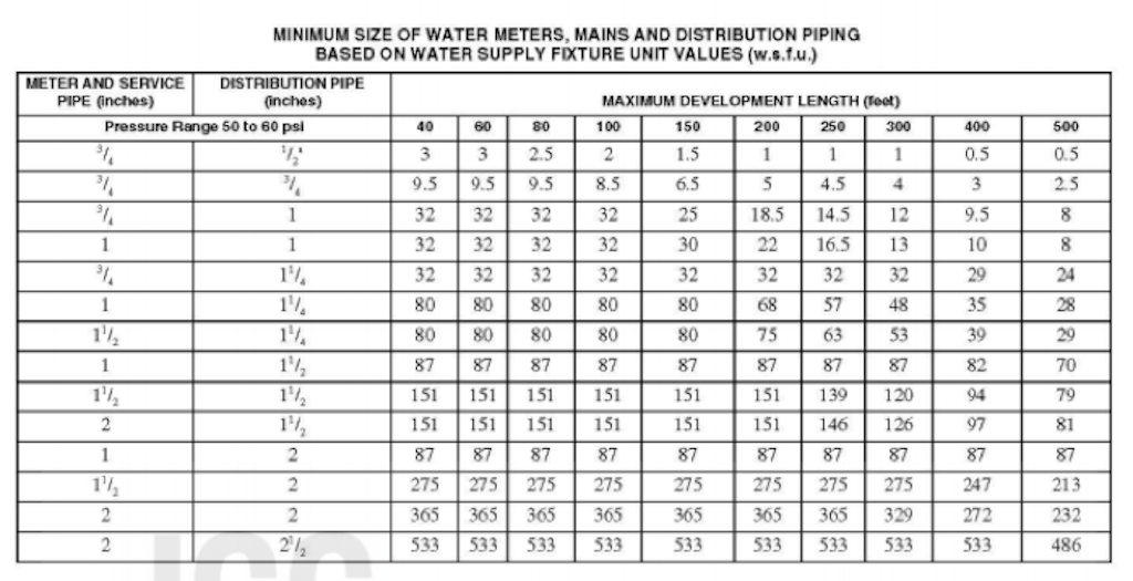 Pex sizes gpm fittings Pex sizes gpm fittings