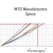 System Size Needs To Be Calculated to Ensure Proper Function