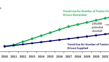 Increased Demand Creates Truck Driver Shortage