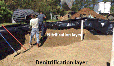An Introduction to Passive Nitrogen Removal