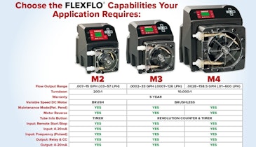 How to Choose the FLEXFLO Capabilities Your Application Requires