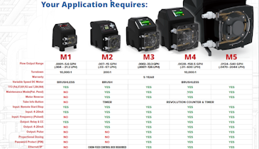 Easy Guide for Choosing the Peristaltic Metering Pump for Your Application
