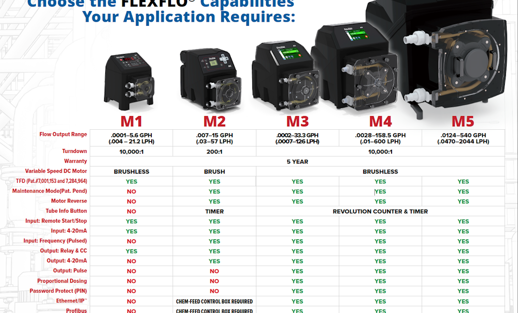 Easy Guide for Choosing the Peristaltic Metering Pump for Your Application