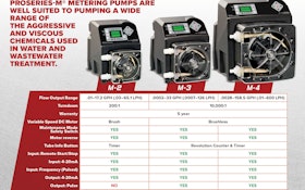3 Peristaltic Metering Pumps to Meet Your Every Need
