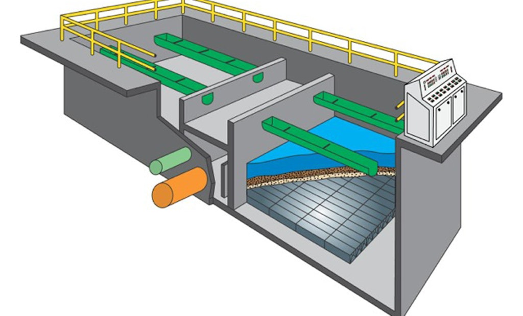 Deep Bed Biofiltration the Answer to Very Low Nitrate Requirements