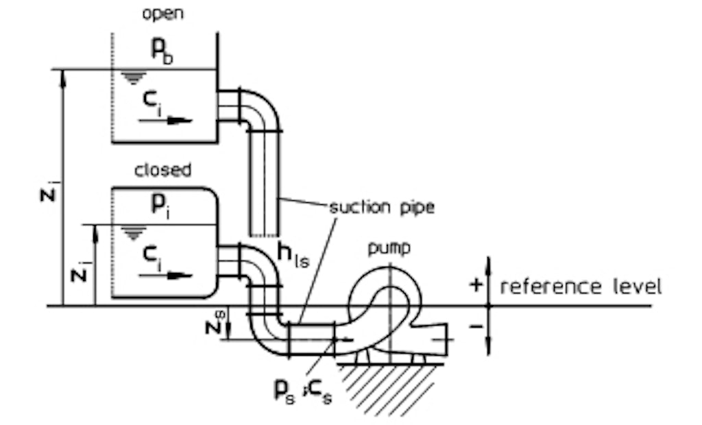 Understanding Pump Cavitation