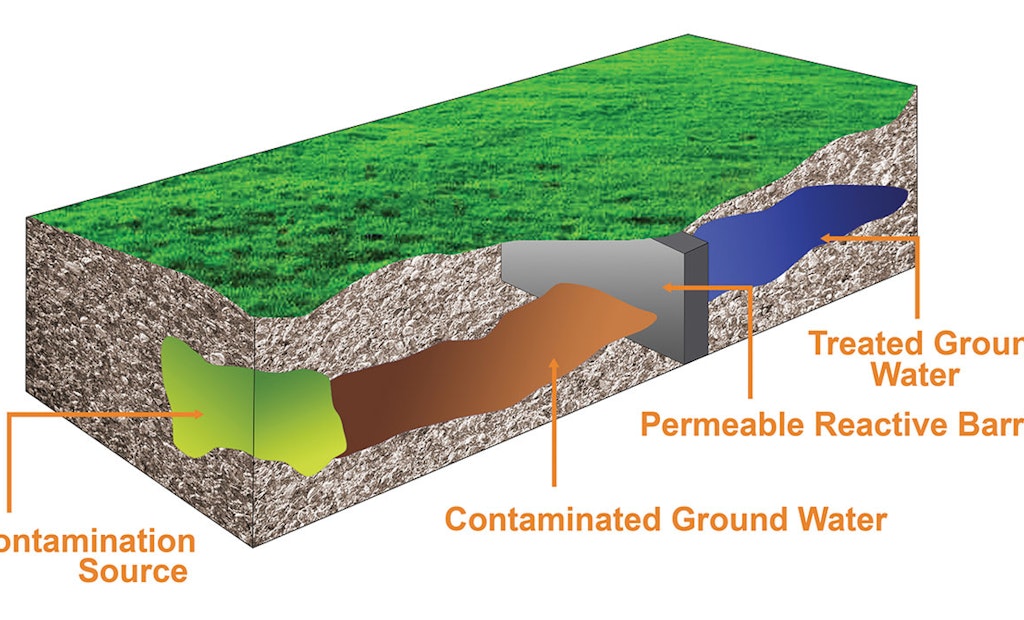 PFAS Is Raising Multiple Concerns. This Line of Adsorptive Products Can Be Part of the Remedy.