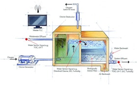 An Ozone-Enhanced Filtration System Provides Multi-Barrier Treatment For Water Reclamation