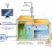 Xylem’s Oxelia Technology Offers Advanced Treatment