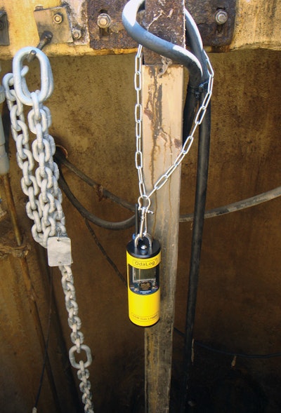 Odalog Sensors Monitor H2S Concentrations Accurately and Consistently, Helping to Avoid Hazards