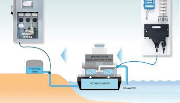 Water Quality Monitoring at a Floating Desalination Plant