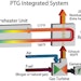 Sustainable Treatment System Eliminates Need for Chemicals