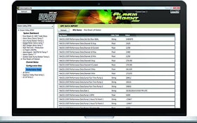 Operations/Maintenance/ Process Control Software - RACO Mfg. and Engineering AlarmAgent.com