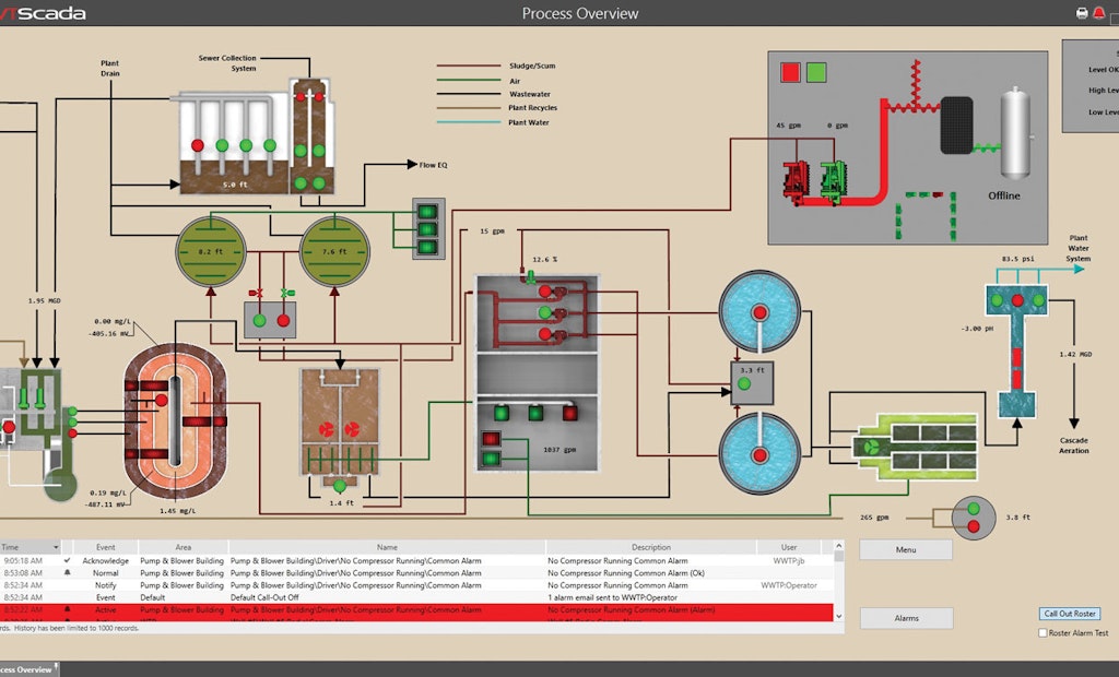 Is Your SCADA System Aging? Maybe It's Time to Take Stock.