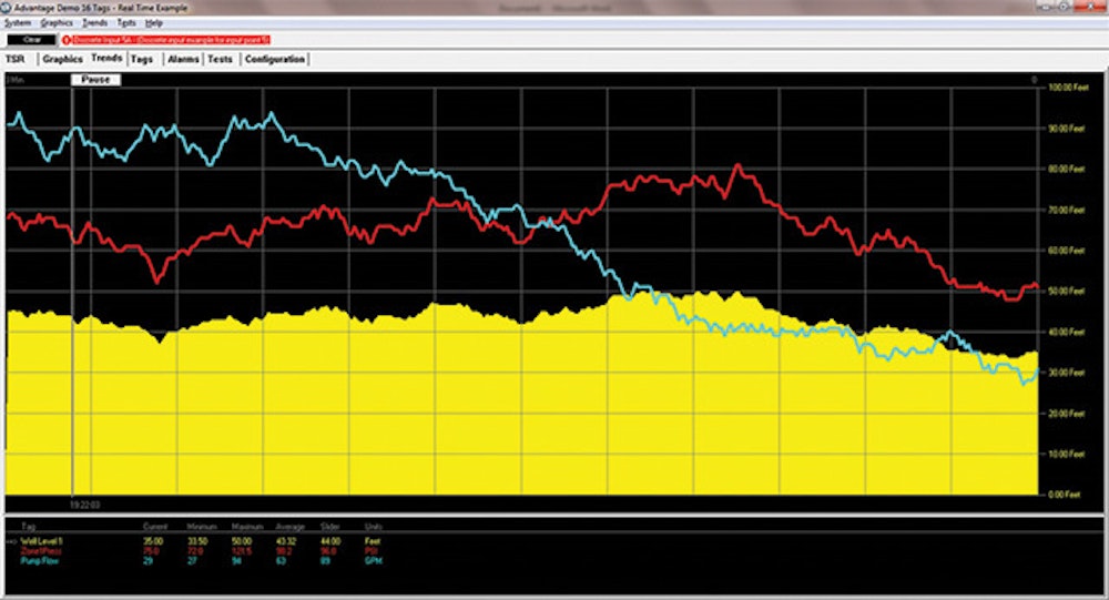 Monitoring And Instrumentation Treatment Plant Operator
